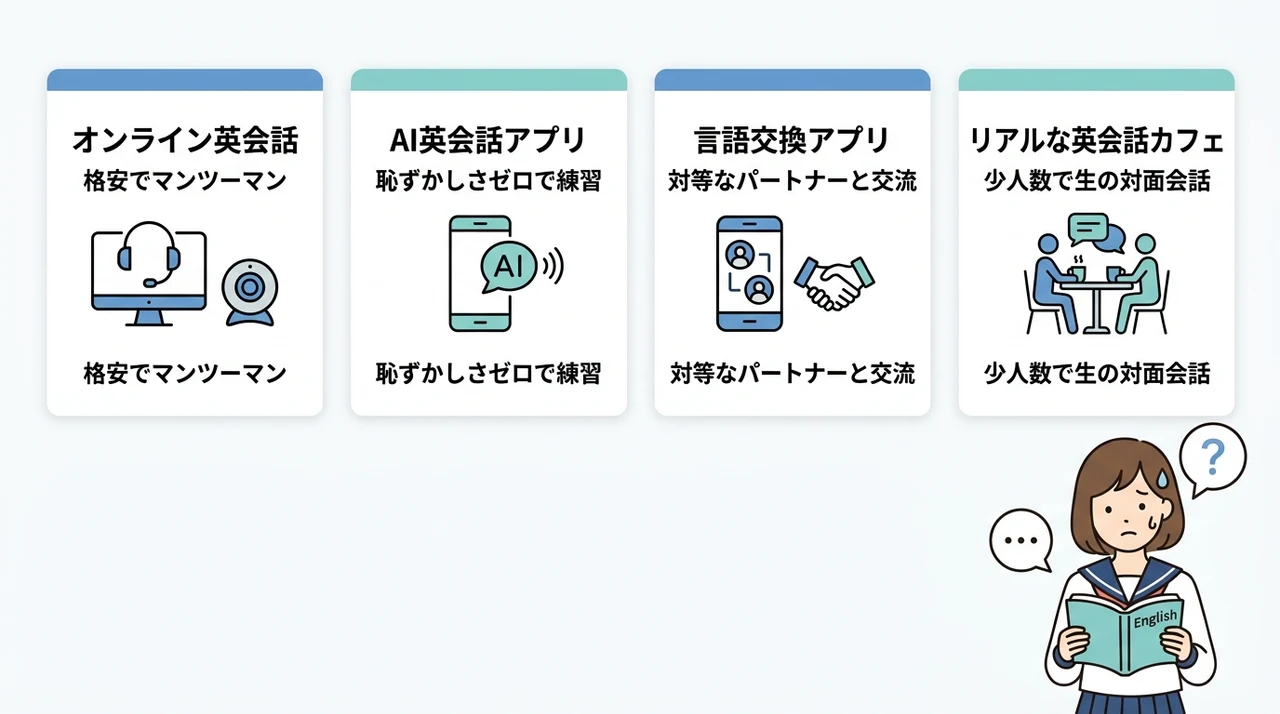 アウトプットの場を確保するおすすめの方法