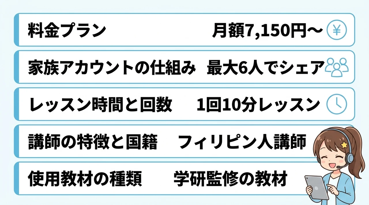 クラウティ英会話の基本情報と家族シェアの仕組み