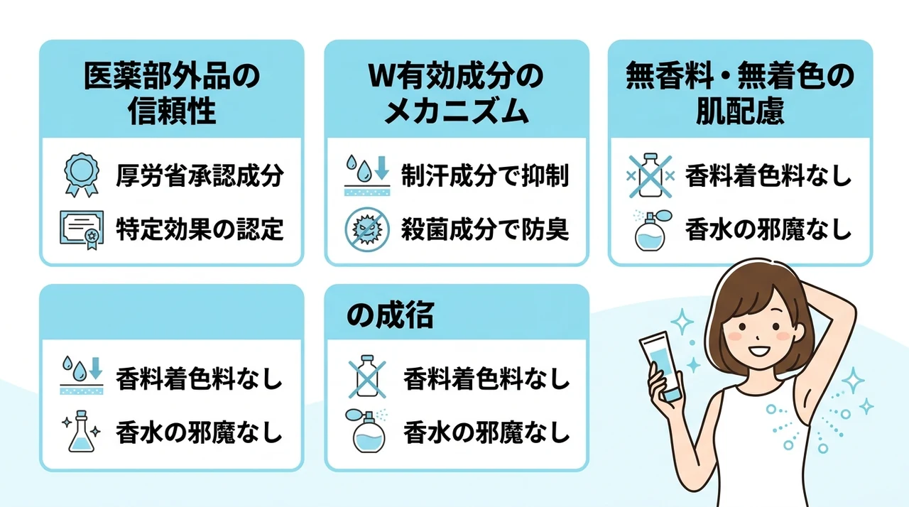 アニセのワキガ対策クリームとは？基本情報と3つの特徴