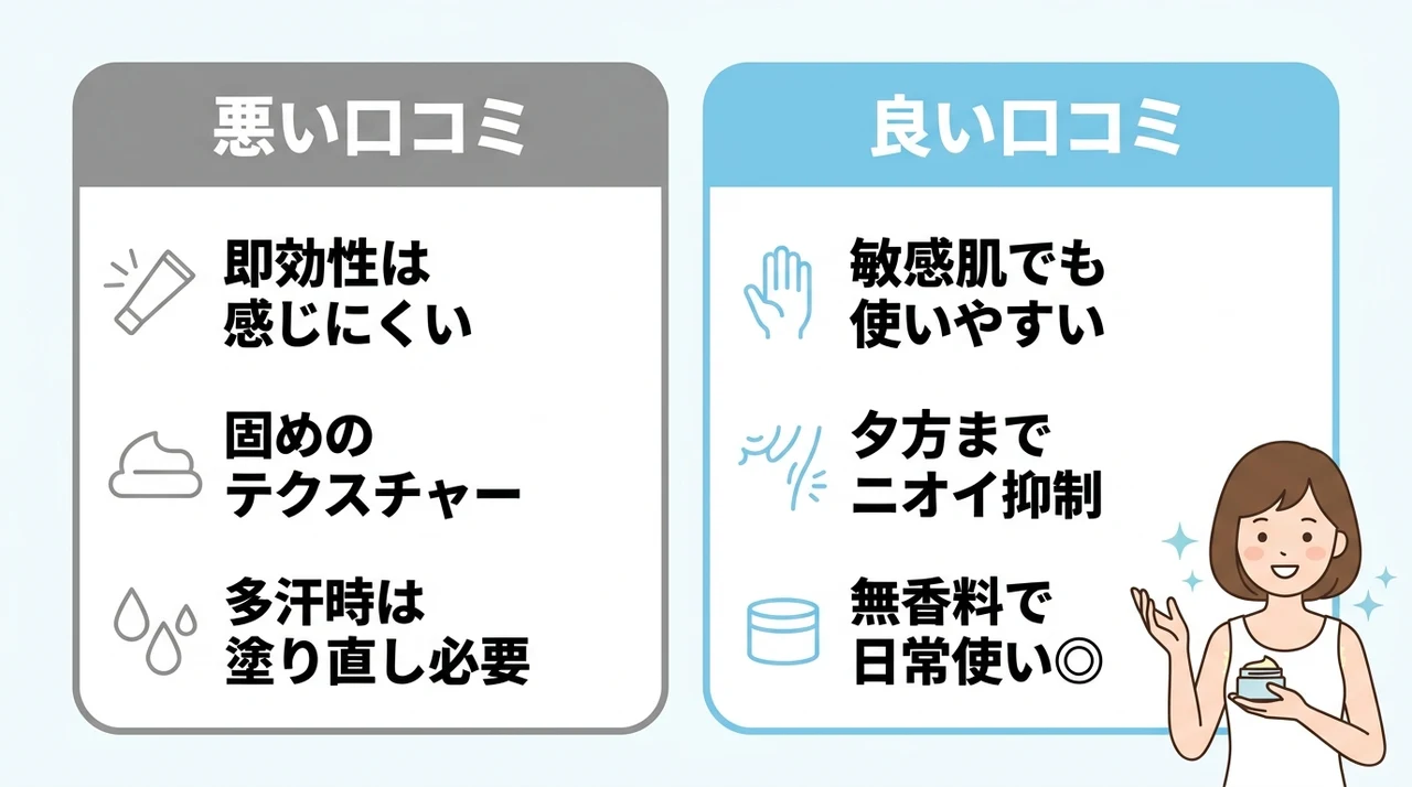 アニセのワキガ対策クリームの口コミ・評判を徹底調査