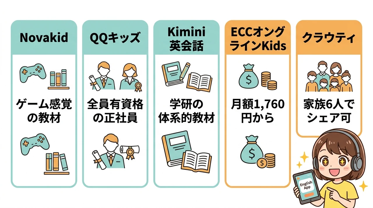 幼児向けオンライン英会話のおすすめ比較5選