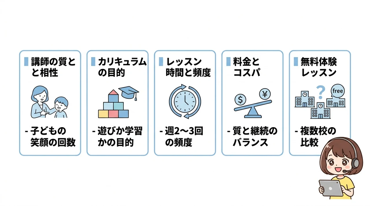 幼児オンライン英会話の失敗しない選び方