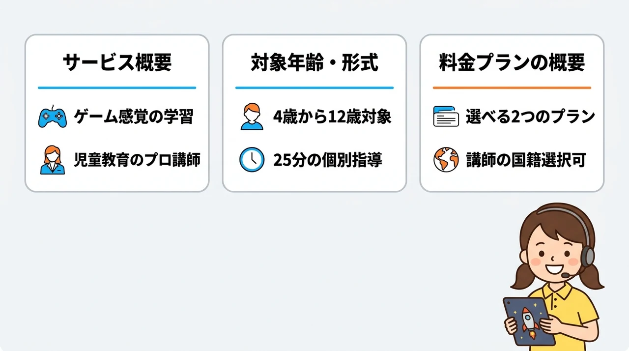 Novakid（ノバキッド）の評判と基本情報