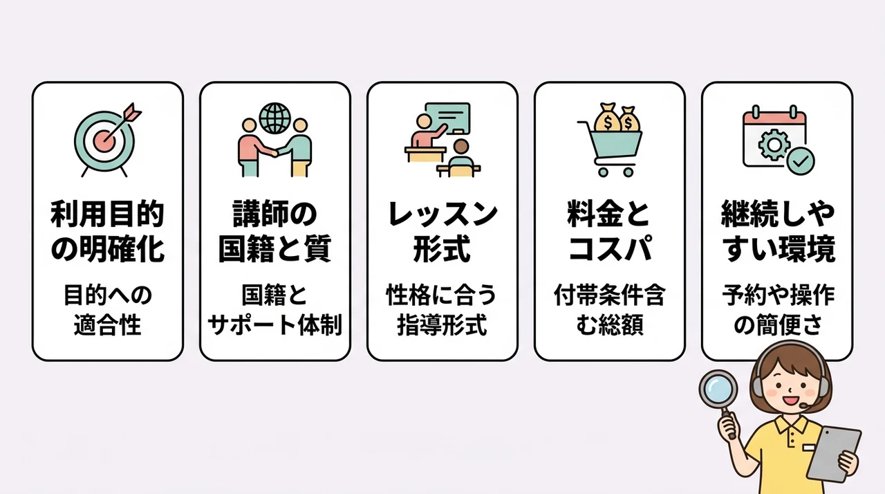子供オンライン英会話を比較する前に知るべき選び方
