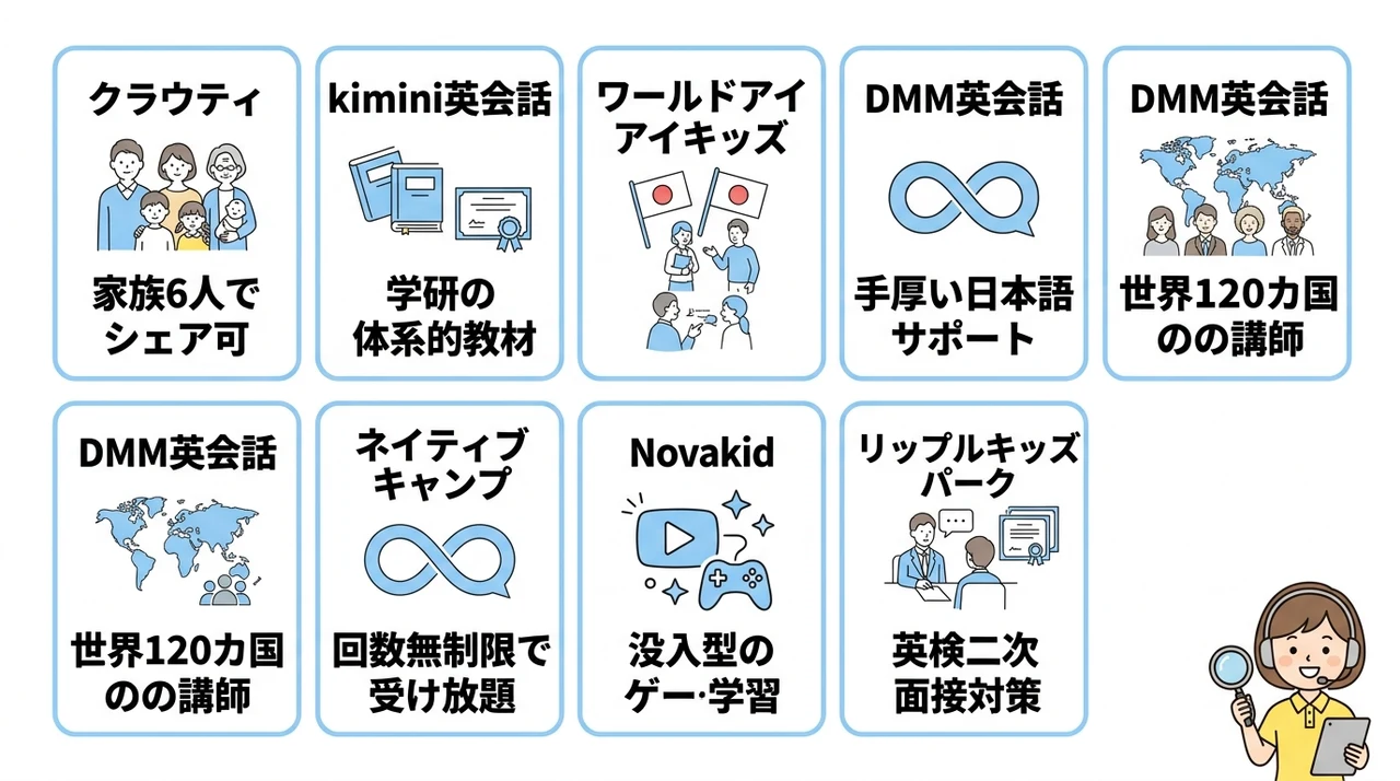 人気の子供オンライン英会話を目的別に比較