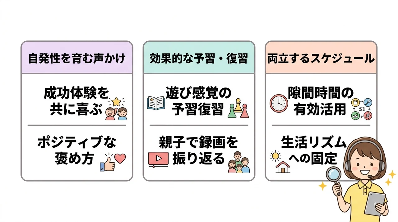 子供オンライン英会話で親ができる3つのサポート術