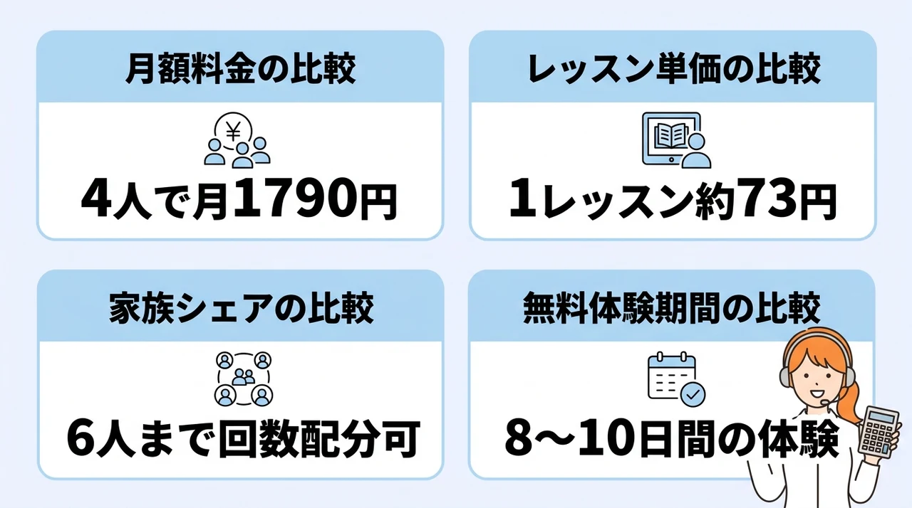 クラウティの料金を他社と比較|コスパ最強の理由