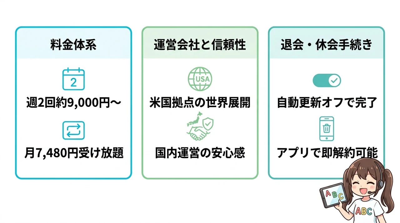 Novakidとネイティブキャンプの基本情報を比較