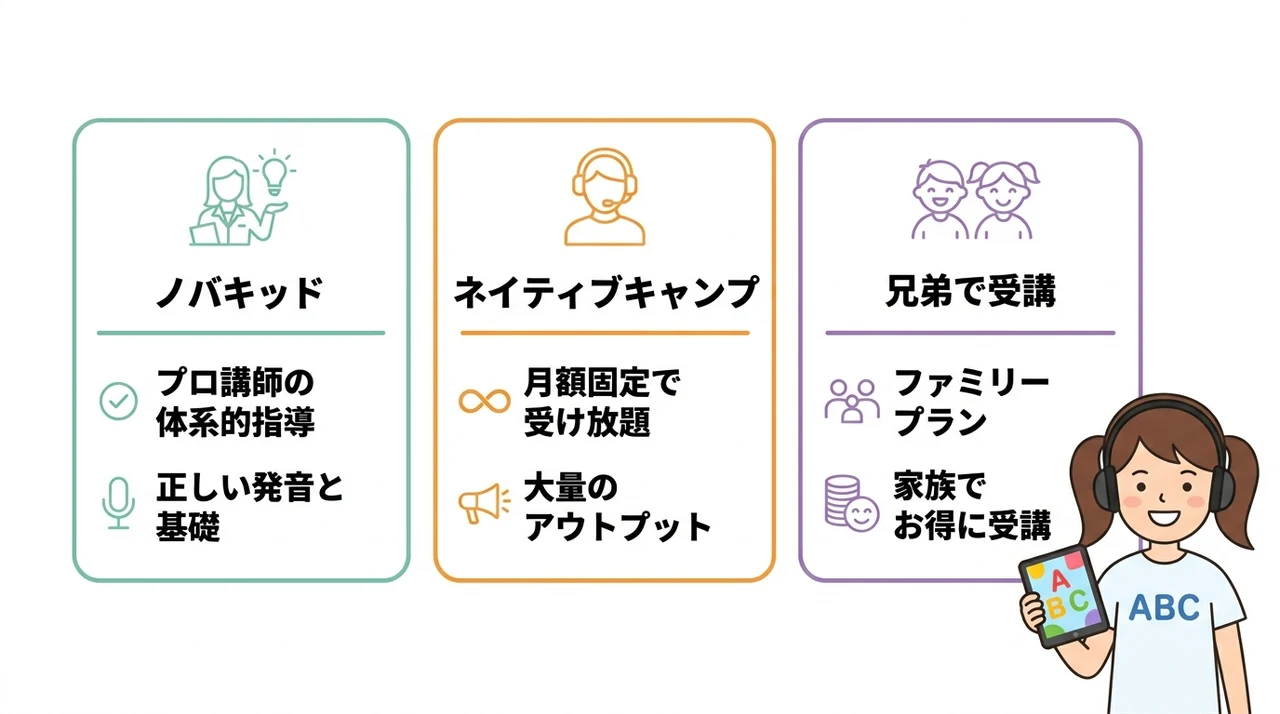 どんな家庭にどっち？目的別おすすめ比較