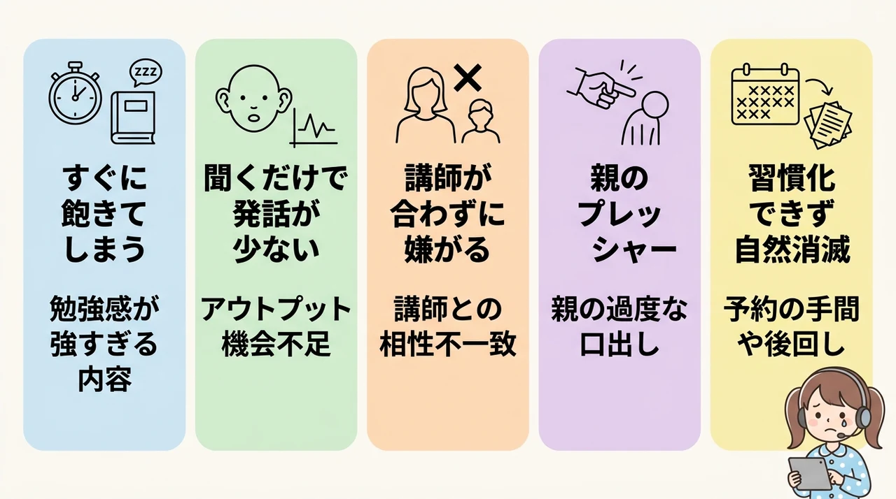 子供のオンライン英会話でありがちな失敗5選