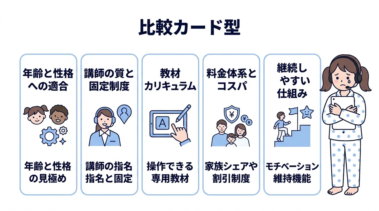 失敗を防ぐためのサービス選び5つのポイント
