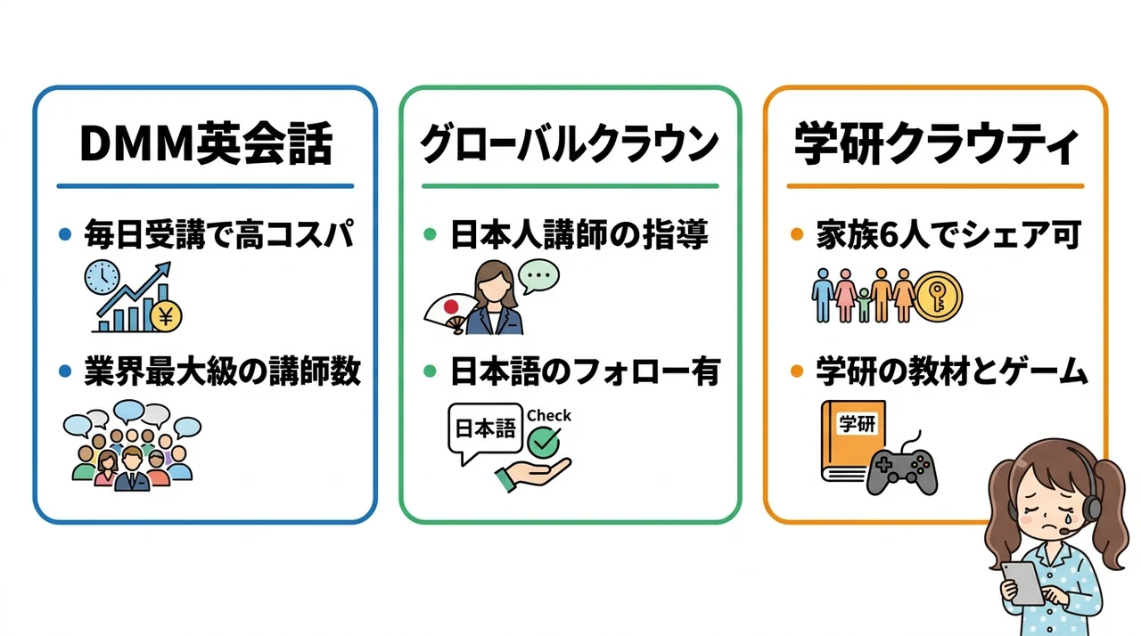 目的別おすすめオンライン英会話サービス3選
