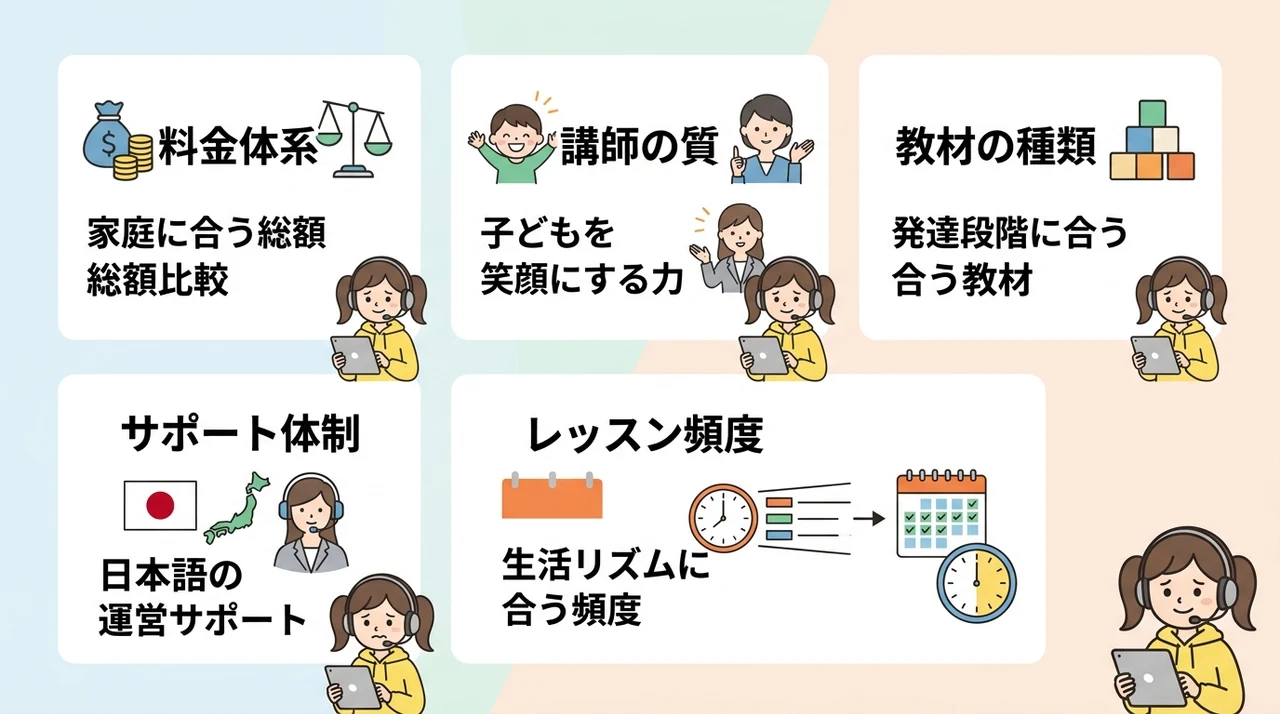 後悔を防ぐ!失敗しないオンライン英会話の選び方