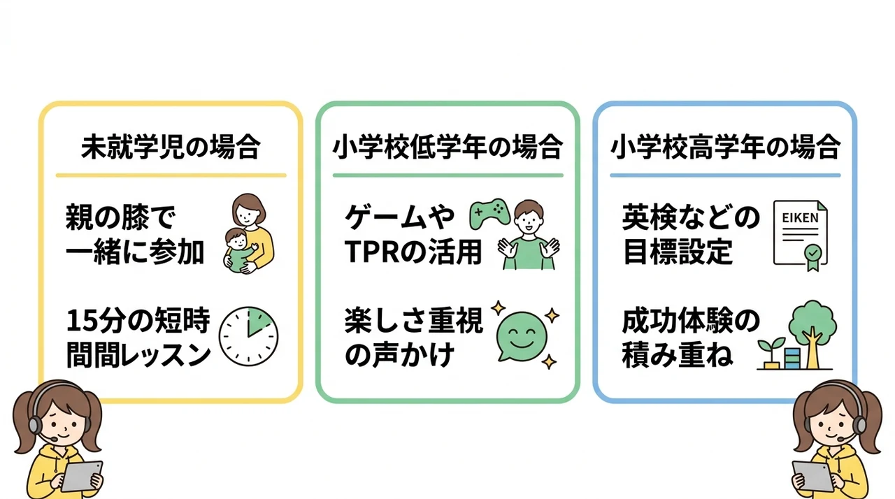 年齢別に見る挫折ポイントと具体的な乗り越え方