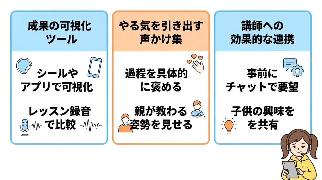 親の負担を減らし学習効果を高める3つのコツ