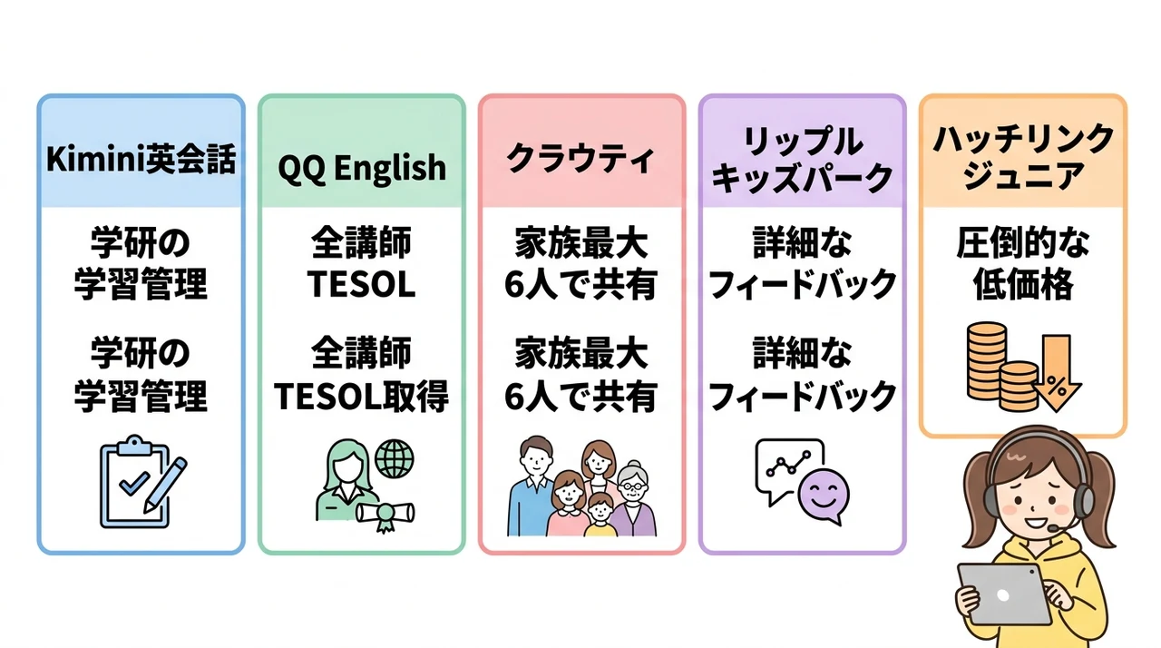目的別おすすめオンライン英会話スクール5選
