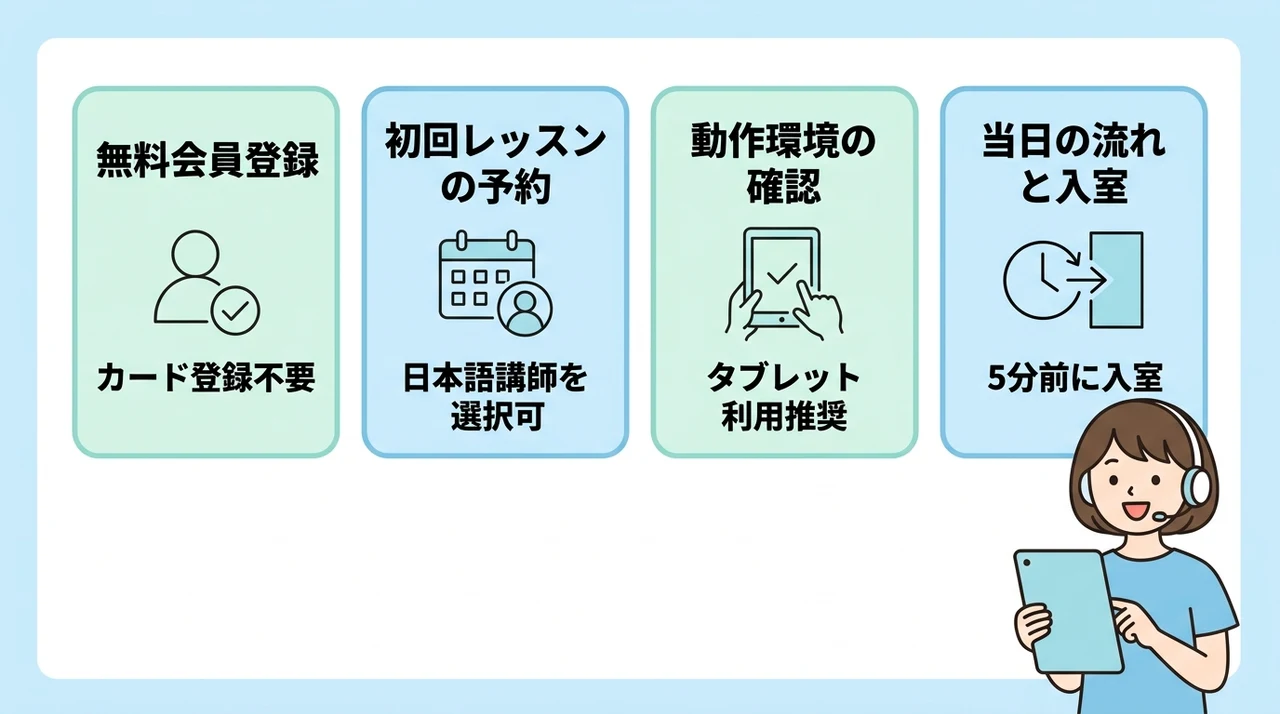 QQキッズ無料体験の申し込み手順と準備
