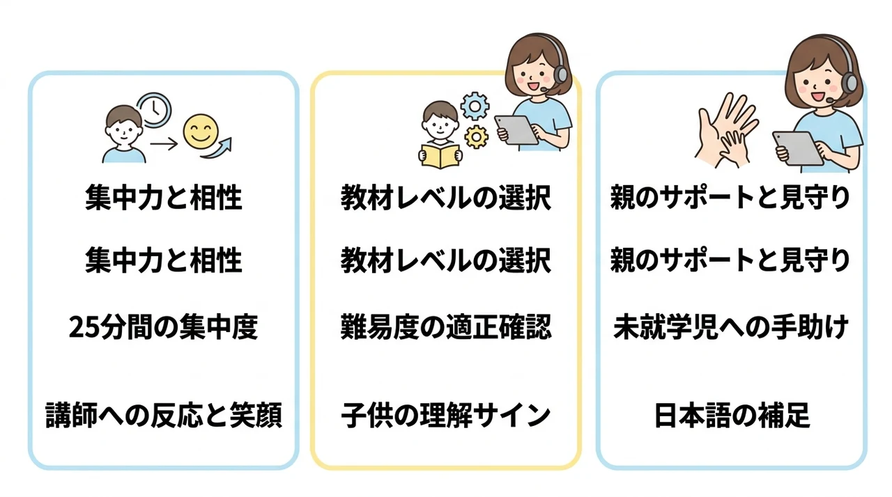 QQキッズ無料体験で後悔しないための確認ポイント