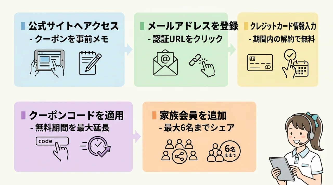 クラウティ無料体験の申し込み手順とクーポン活用法