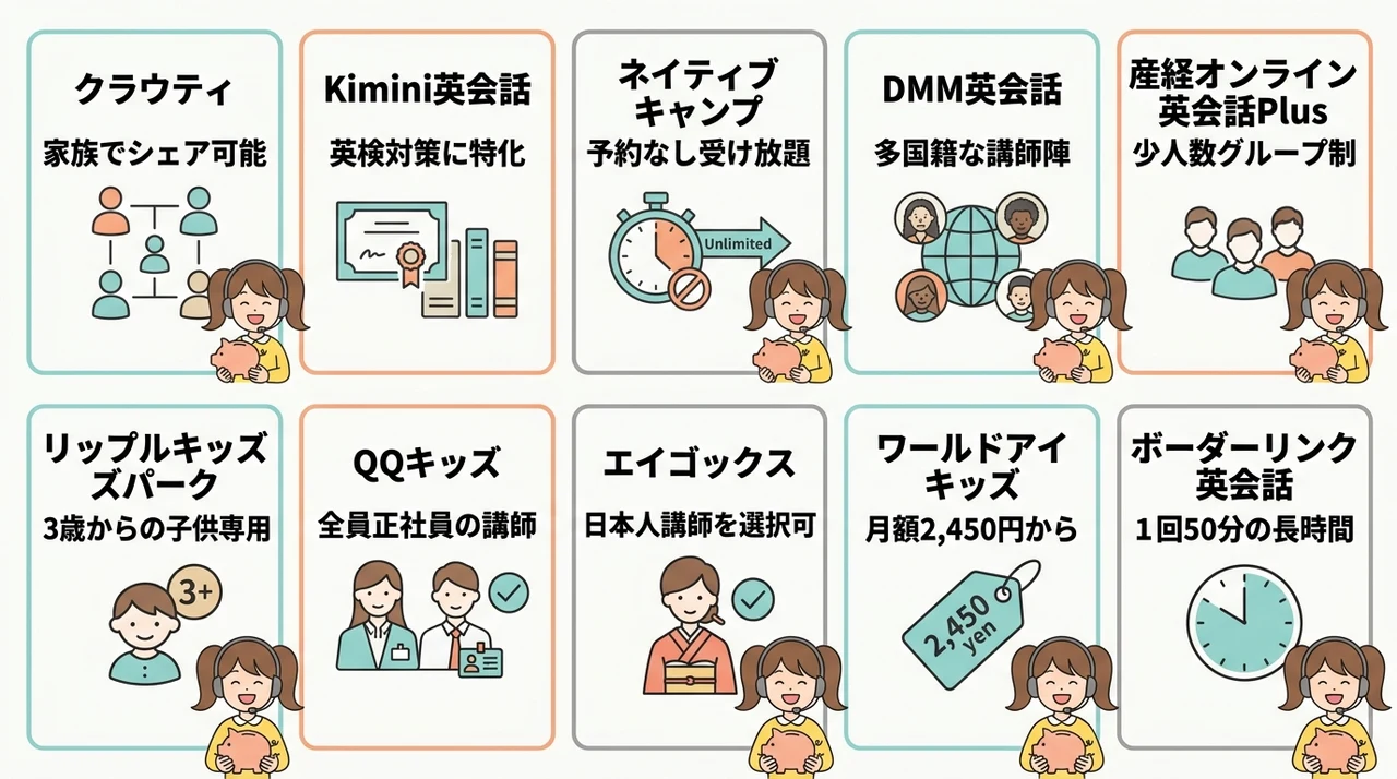 【2026年】安い子供向けオンライン英会話10選を徹底比較
