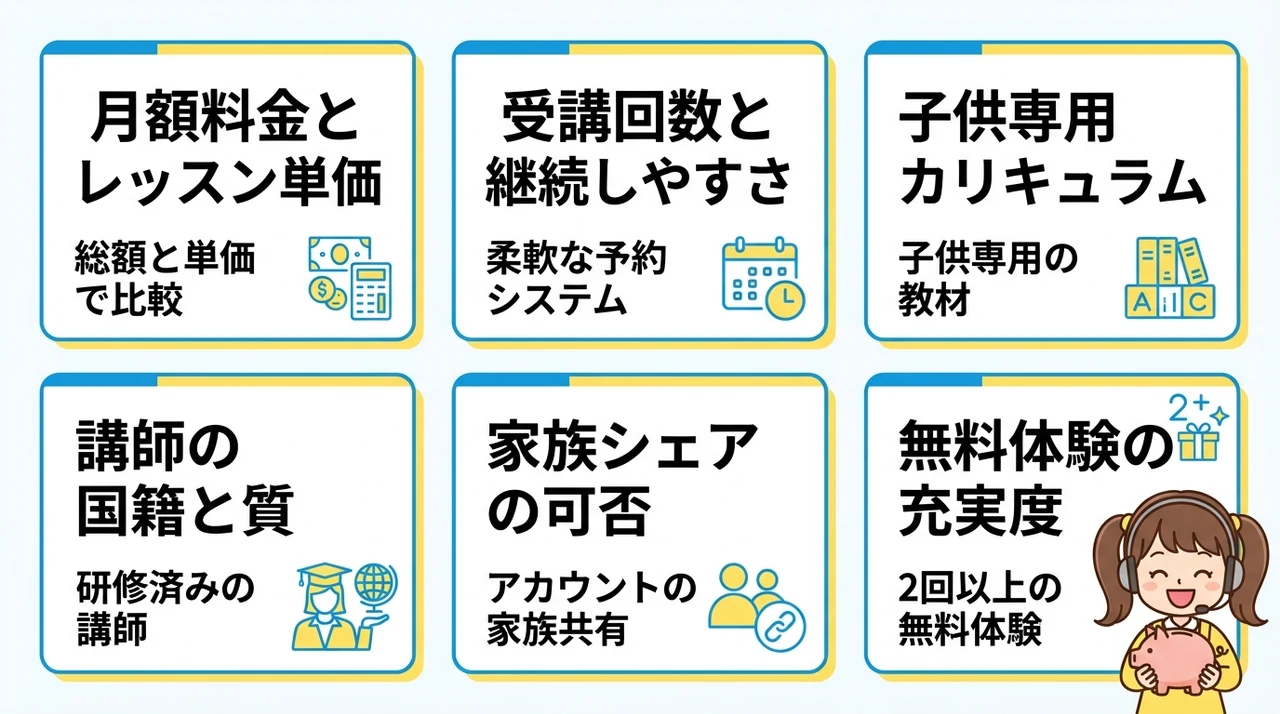 コスパ最強の子供オンライン英会話の選び方
