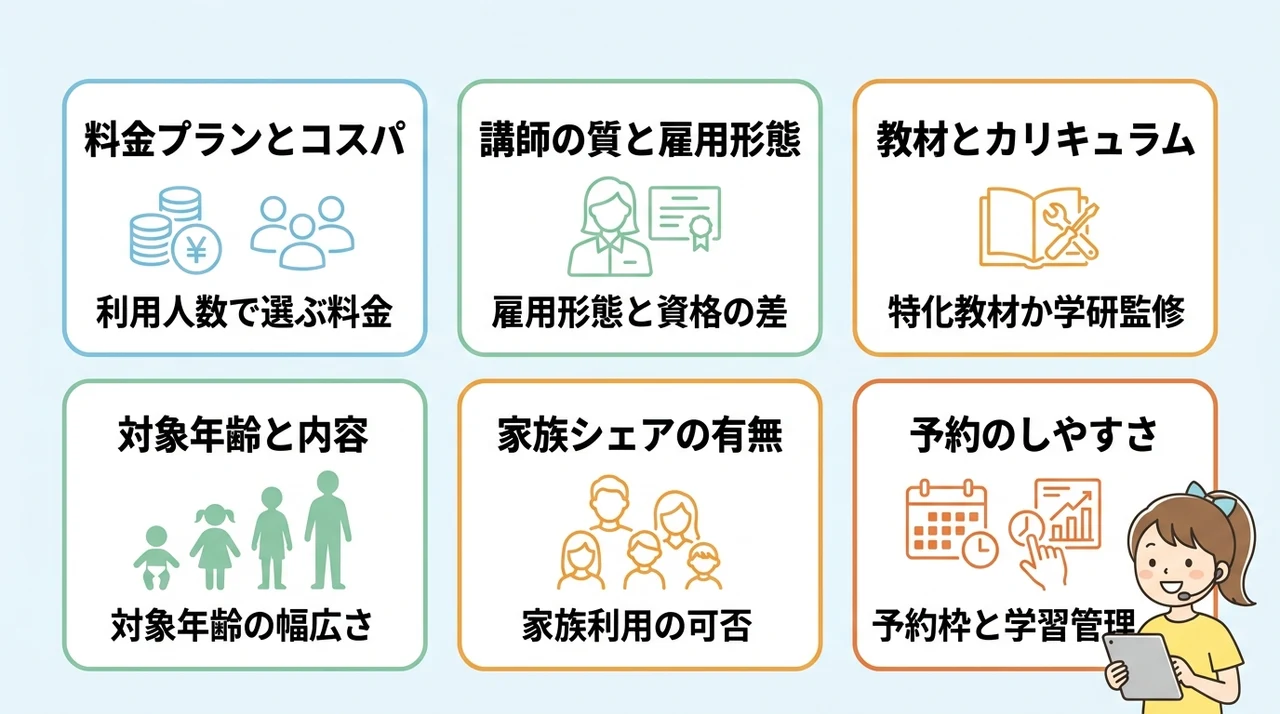 QQキッズとクラウティの基本情報を比較