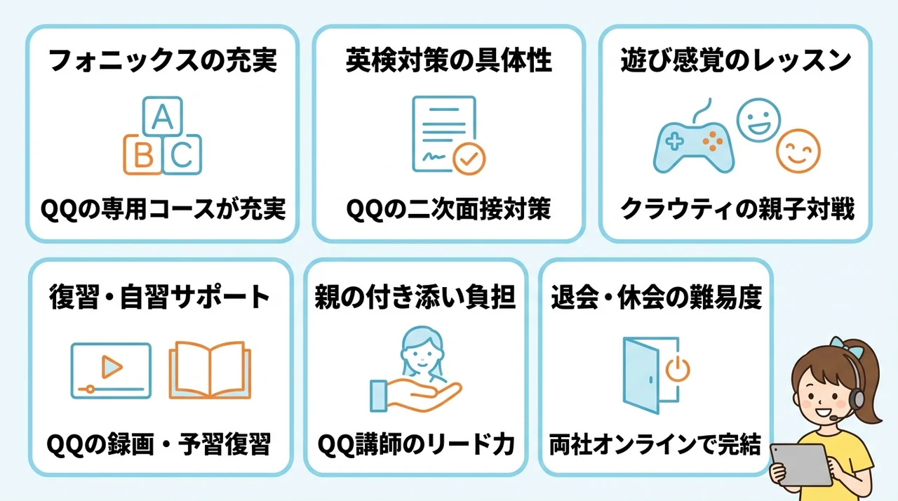 QQキッズとクラウティの機能・性能を比較