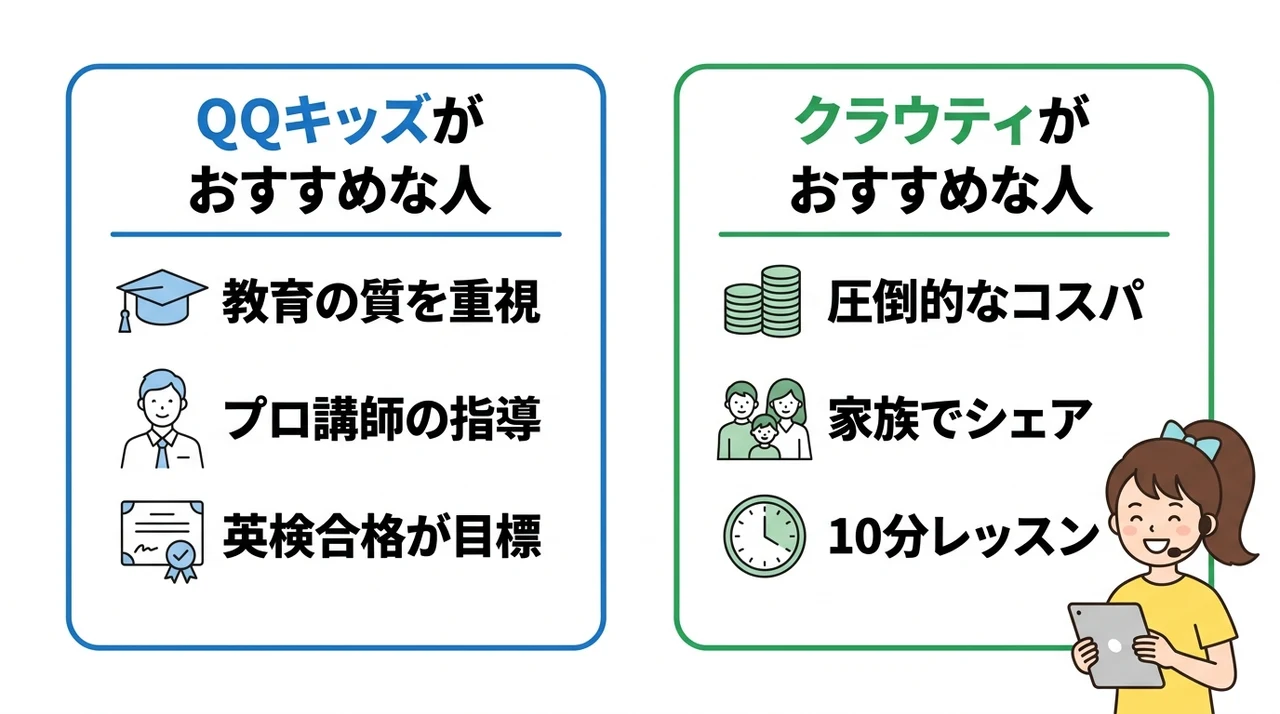 どちらがおすすめ？目的別の選び方