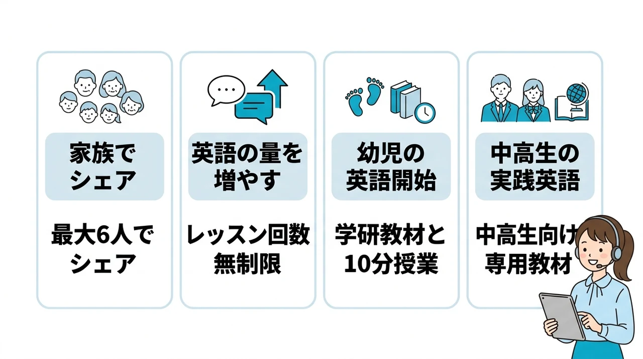 目的別おすすめはどっち？家族利用・毎日受講・料金重視で選ぶ