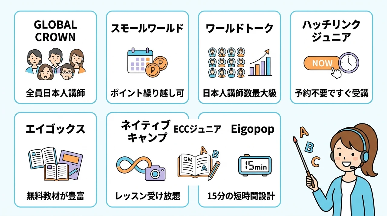 子供向け日本人講師のオンライン英会話おすすめ8選