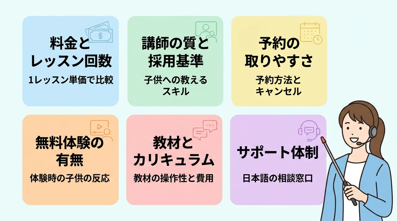 失敗しない！子供オンライン英会話の選び方