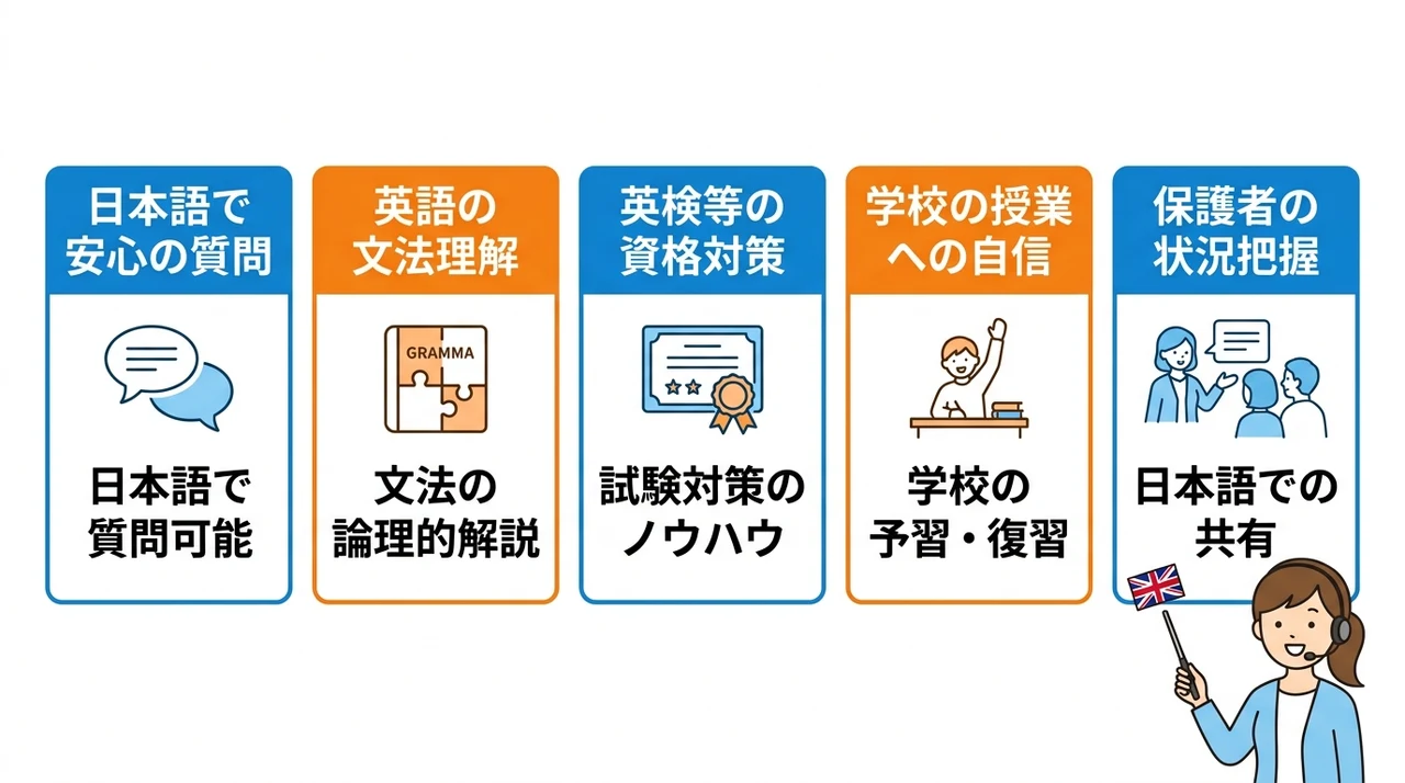英語初心者の子供が得られる5つのメリット