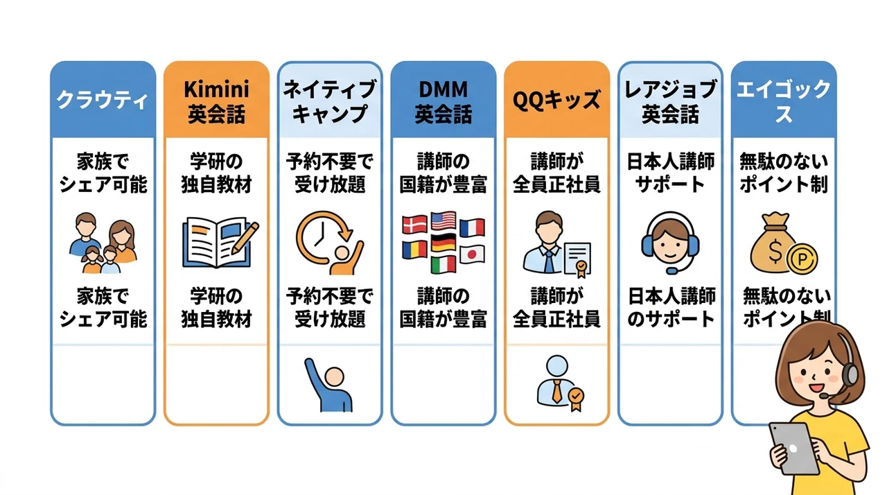 毎日受講できる子供オンライン英会話おすすめ7選