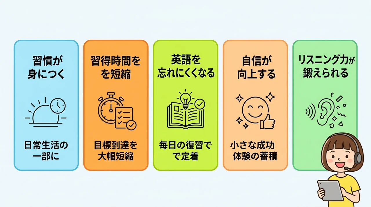 子供が毎日オンライン英会話で得られる学習効果
