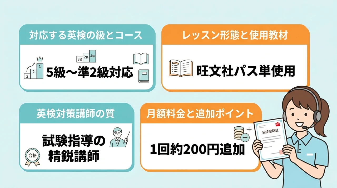 QQキッズの英検対策とは？合格率91.1%の基本情報
