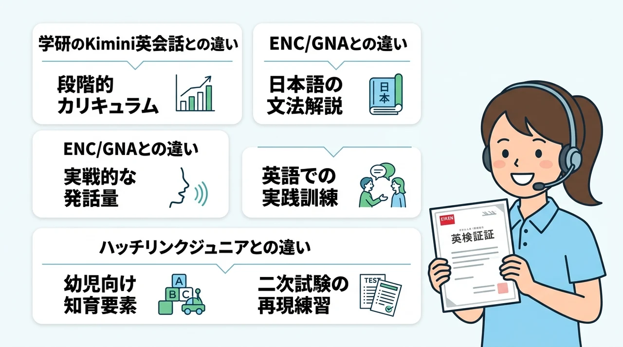 QQキッズと他社オンライン英会話の英検対策を比較