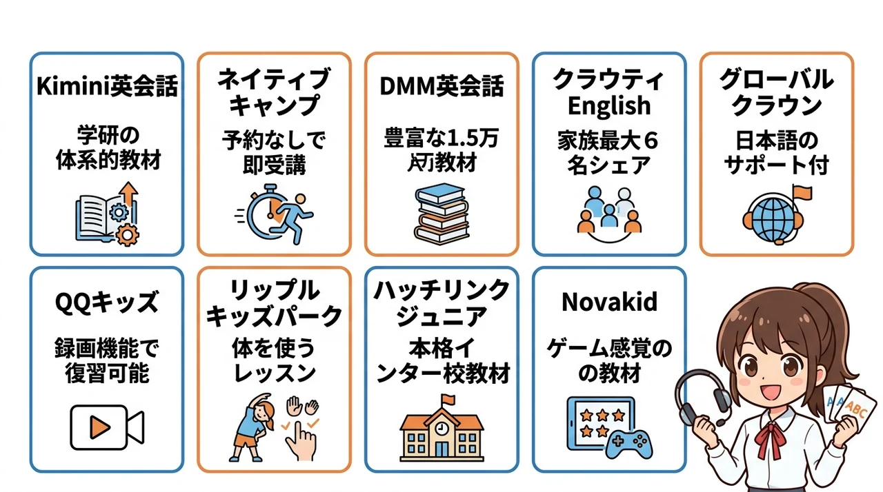 フォニックスを学べるオンライン英会話おすすめ10選