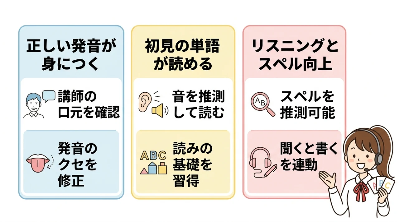 フォニックスをオンライン英会話で学ぶ3つの大きなメリット