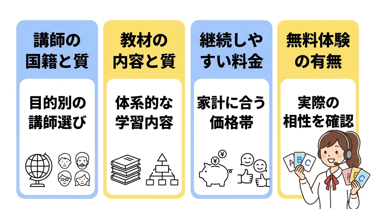 失敗しない！子ども向けオンライン英会話の選び方