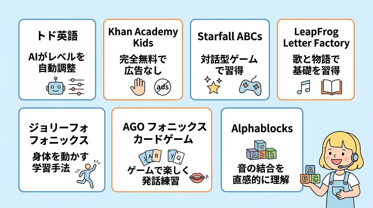 子供向けフォニックスおすすめ教材・アプリ7選