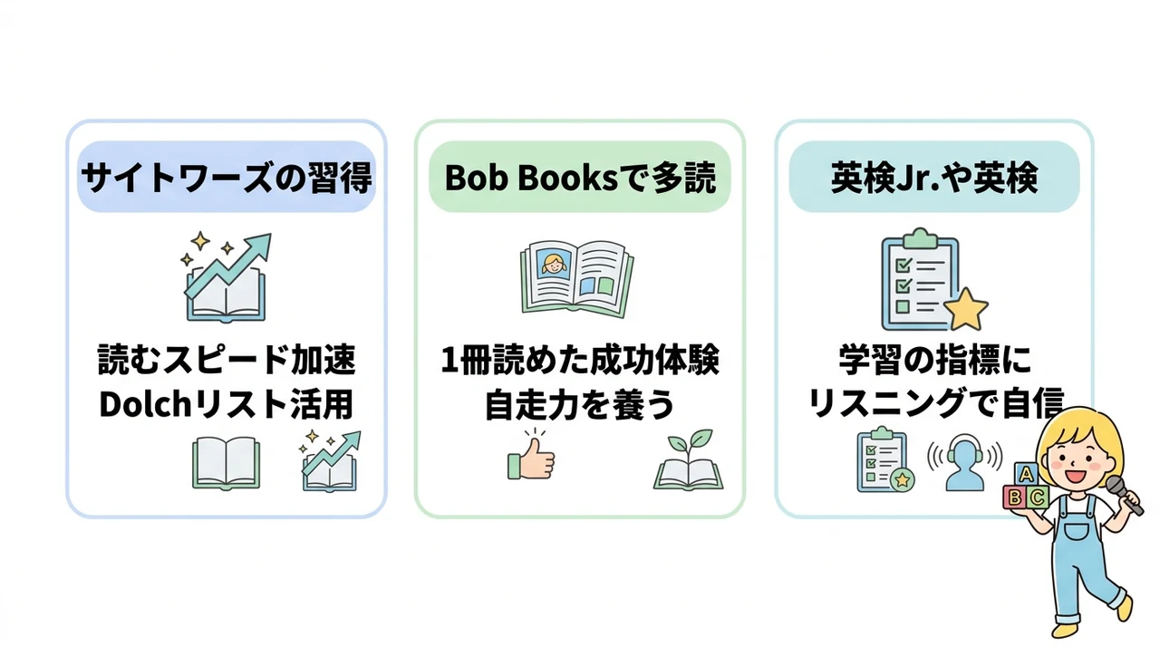 フォニックス学習後の次のステップと多読への繋ぎ方