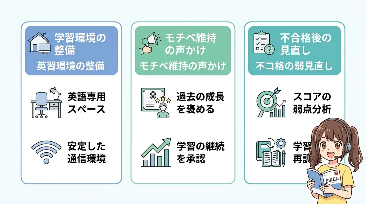 オンライン英会話の効果を最大化する親のサポート術