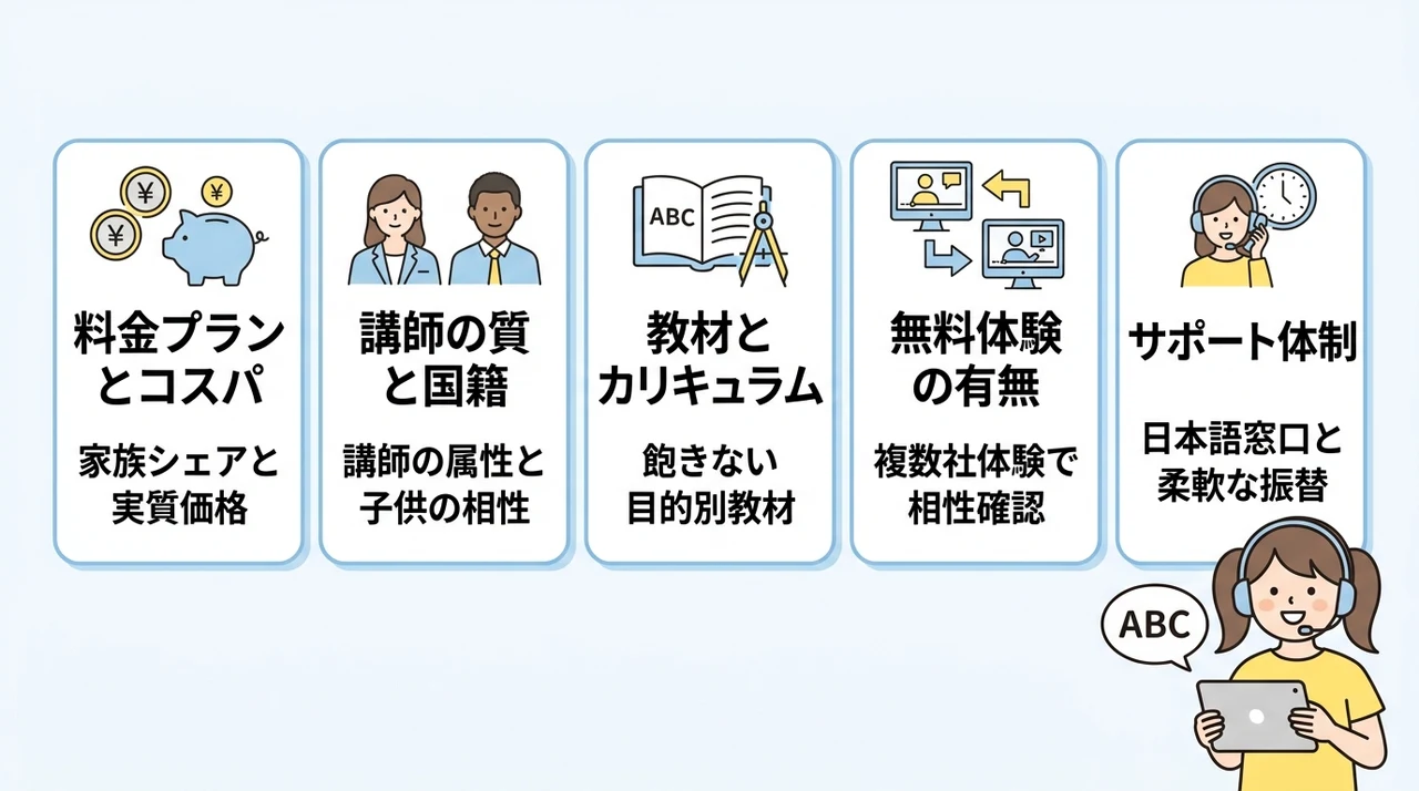 失敗しない！子供オンライン英会話の選び方5ポイント