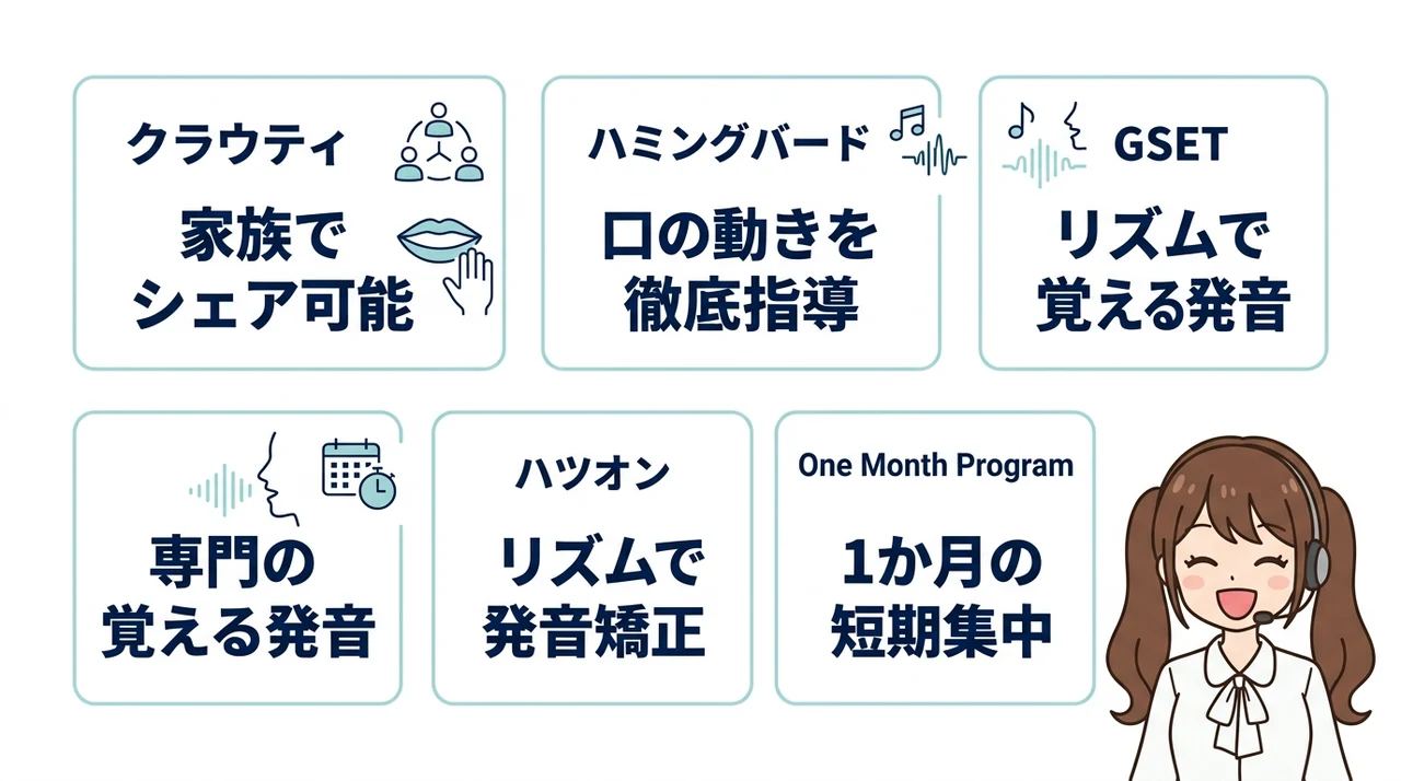 発音に強い子供向けオンライン英会話5選