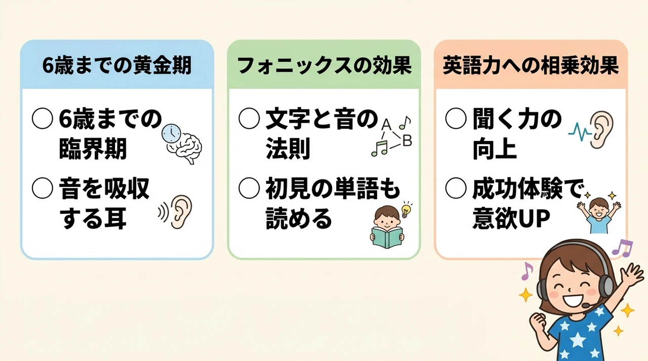子供の英語発音を良くするための基本知識