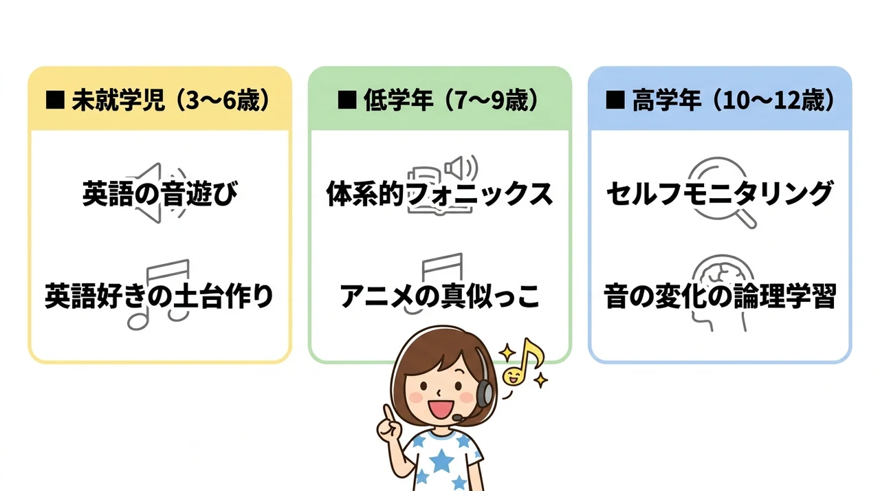 年齢別に見る発音学習のロードマップ