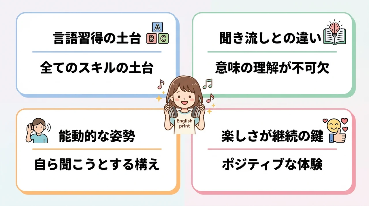 子供の英語リスニングを伸ばす基本の考え方