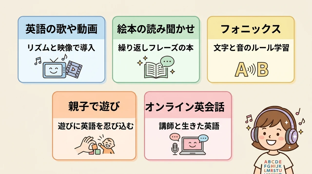 幼児期におすすめのリスニング環境作り