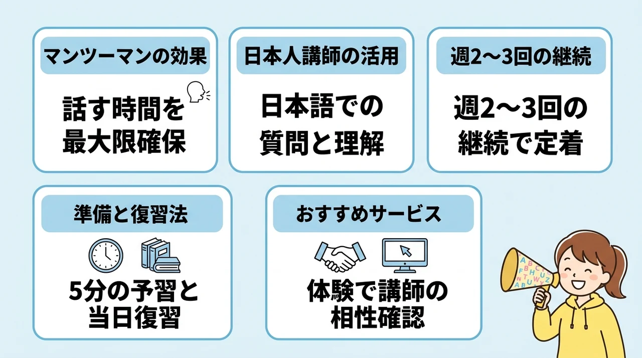 オンライン英会話で実践力を飛躍的に伸ばす