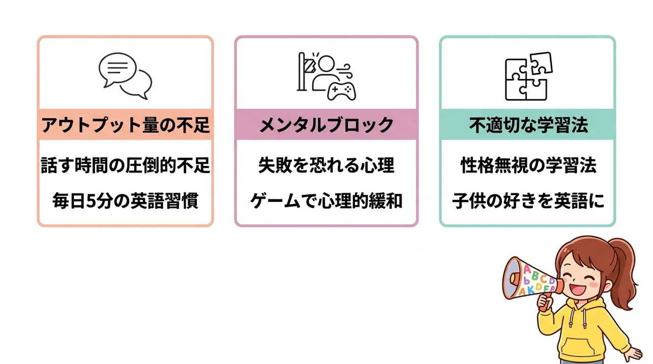 子供のスピーキングが伸び悩む原因と対策